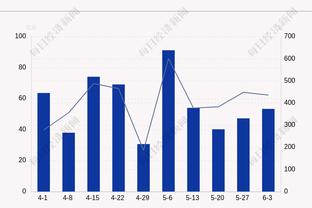 效率低但正负值超高！波津14中4&三分7中0得14分9板2助1断2帽